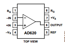 AD620的工作原理（含AD620引腳圖及功能_電氣特性及應用電路）