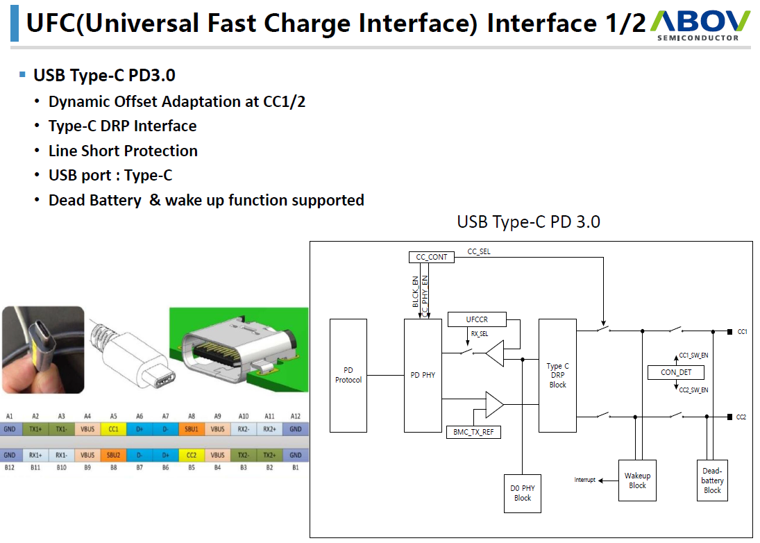 USB PD有望結束快充市場的混戰局面