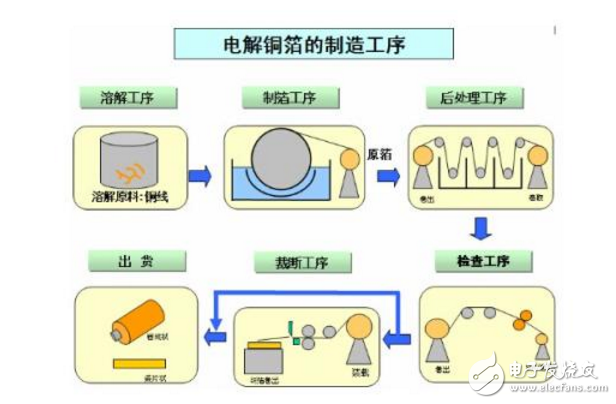 鋰電池電解液對人體有什么危害