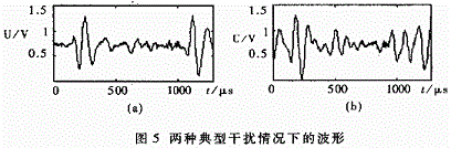 接收信號(hào)波形