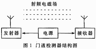 門道檢測器的結(jié)構(gòu)