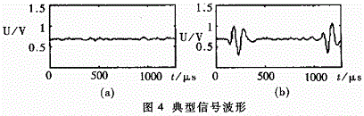 無標(biāo)簽和有標(biāo)簽時(shí)接收信號(hào)的波形