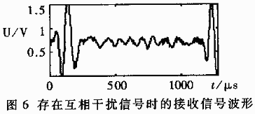 存在互相干擾信號(hào)時(shí)的接收信號(hào)波形