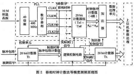 原理總框圖