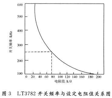 LT3782開關(guān)頻率與設(shè)定電阻值關(guān)系圖