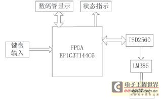 整個系統原理