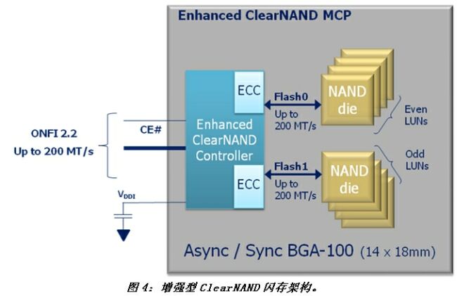 《電子系統設計》