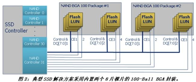 《電子系統設計》