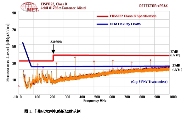 《電子系統設計》