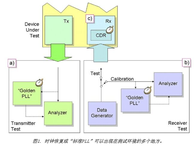 《電子系統設計》