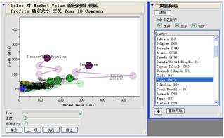 圖二  JMP軟件中動態泡泡圖與數據篩選的配合使用