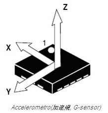 Accelerometro(加速規(guī), G-sensor) 