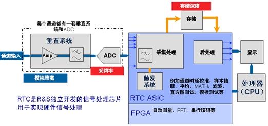 示波器死區(qū)時(shí)間和波形捕獲率對(duì)測量的影響(電子工程專輯)