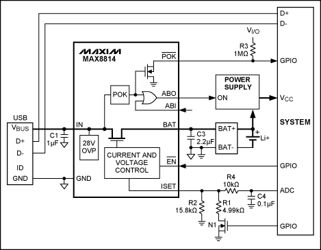 圖6. MAX8814為USB設(shè)備增加充電功能提供了簡單、引腳數(shù)少的解決方案。枚舉受系統(tǒng)控制，利用ISET引腳監(jiān)測和控制充電電流。這種設(shè)計(jì)兼容USB，但并不符合BC1.1標(biāo)準(zhǔn)，所以需要枚舉才能充電。