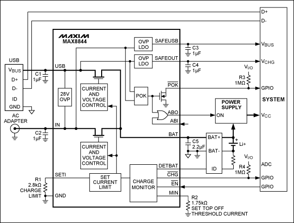 圖7. MAX8844等雙輸入充電器處理利用USB和適配器供電的充電器，器件還具有高達(dá)28V的輸入過壓保護(hù)。