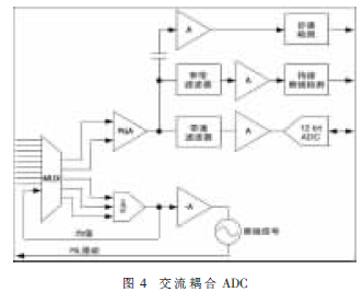 交叉耦合ADC