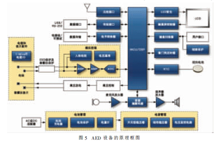 AED設備原理框圖