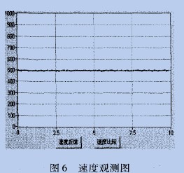 磁鏈標幺值的給定值與實際值比較圖