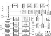 通信設備設計