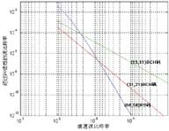 RS碼和BCH碼的糾錯能力