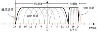 勤務話音編碼