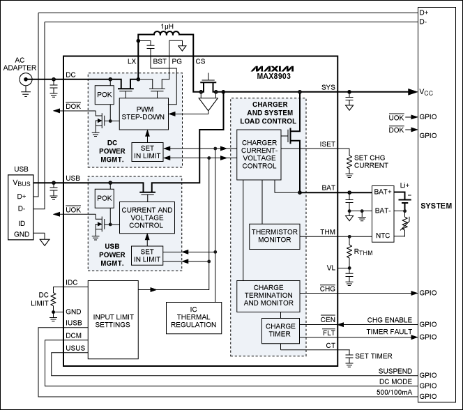 圖10. 具有智能電源選擇器的MAX8903開關(guān)模式充電器，可從適配器輸入提供高達2A電流，從USB源提供500mA電流。