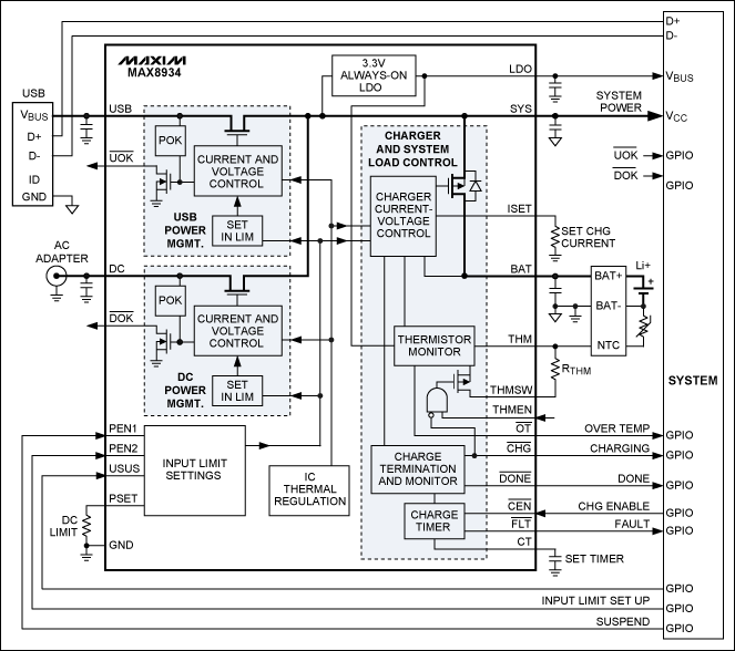 圖9. 具有智能電源選擇器的雙輸入USB/適配器(例如MAX8934)，在連接外部電源時能夠立即為系統(tǒng)供電，并同時為完全放電的電池充電。