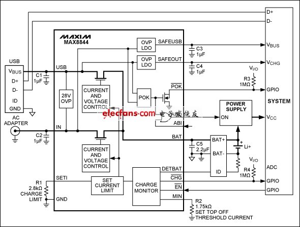 MAX8844等雙輸入充電器處理利用USB和適配器供電的充電器，器件還具有高達28V的輸入過壓保護。