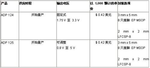 供應時程以及價格（電子系統設計）