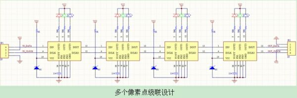 LED燈光系統設計方法