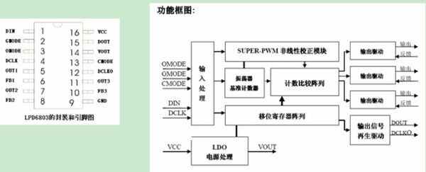 LED燈光系統設計方法