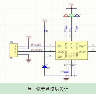 LED燈光系統設計方法