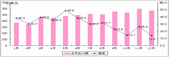 《國際電子商情》