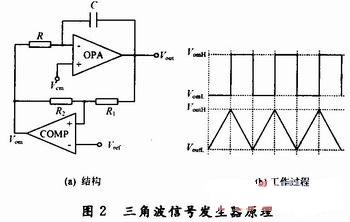 三角波信號發(fā)生器的原理