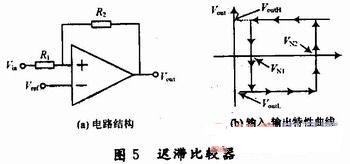 特性曲線