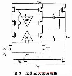 運算放大器采用兩級結(jié)構(gòu)