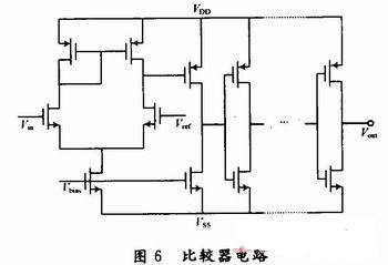 開環(huán)運(yùn)放