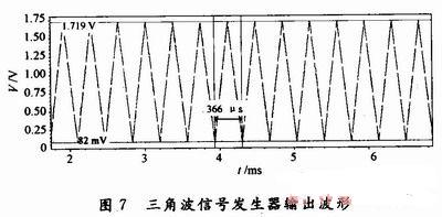 晶體管級(jí)仿真