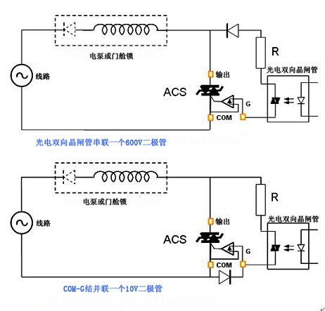 采用光電雙向晶閘管的半周期ACS開關(guān)控制解決方案