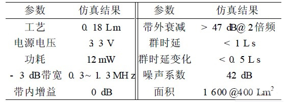 FBDDA噪聲特性