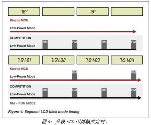 《電子系統設計》