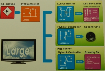 電源解決方案（大尺寸LED電視驅動）。（電子系統設計）