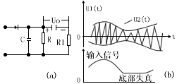 調(diào)制電路與解調(diào)電路詳細(xì)解析教學(xué)