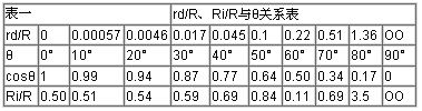 調(diào)制電路與解調(diào)電路詳細(xì)解析教學(xué)