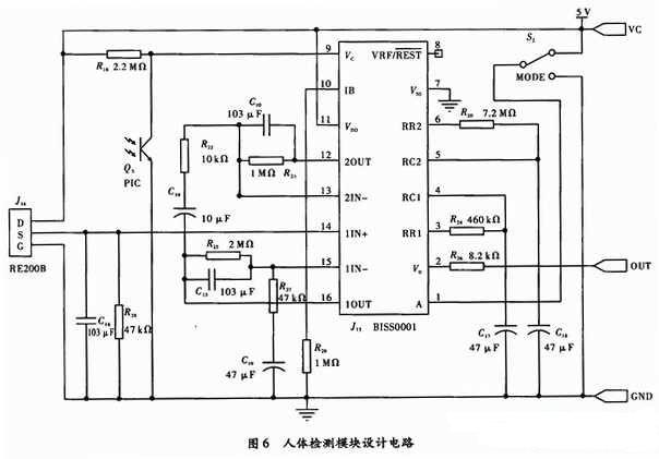 人體檢測模塊整體設計