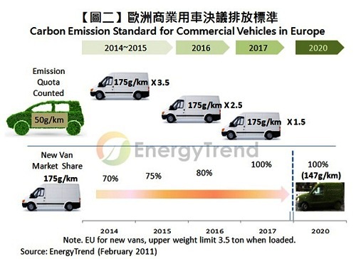 車用鋰電池短缺將再度上演(電子工程專輯)