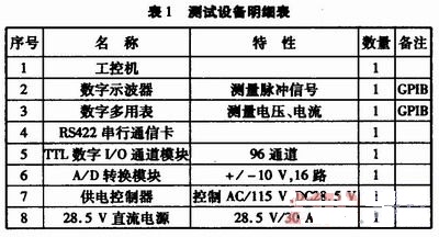 專用測試設備