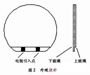 外觀設計