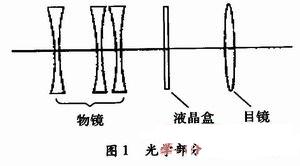 光學部分