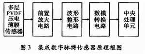 集成數字脈搏傳感器原理框圖